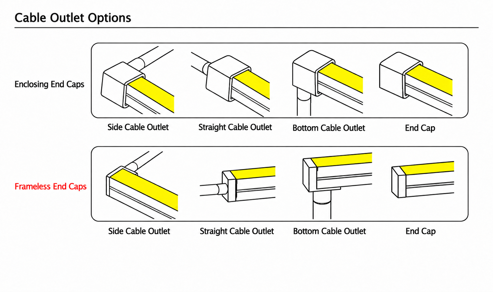 GD-NF-1010-S Cable Outlet Options