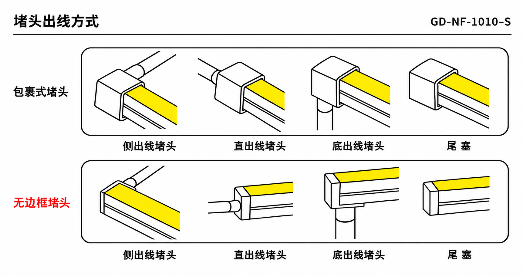 GD-NF-1010-S 出线方式