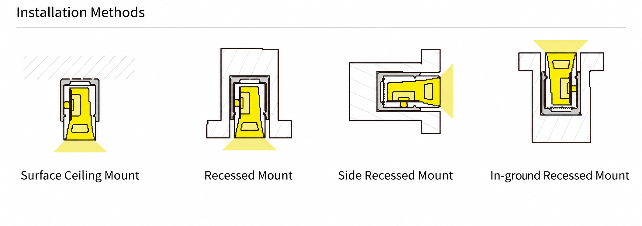 GD-NF-1018-S-20M Accessories & Installation Methods
