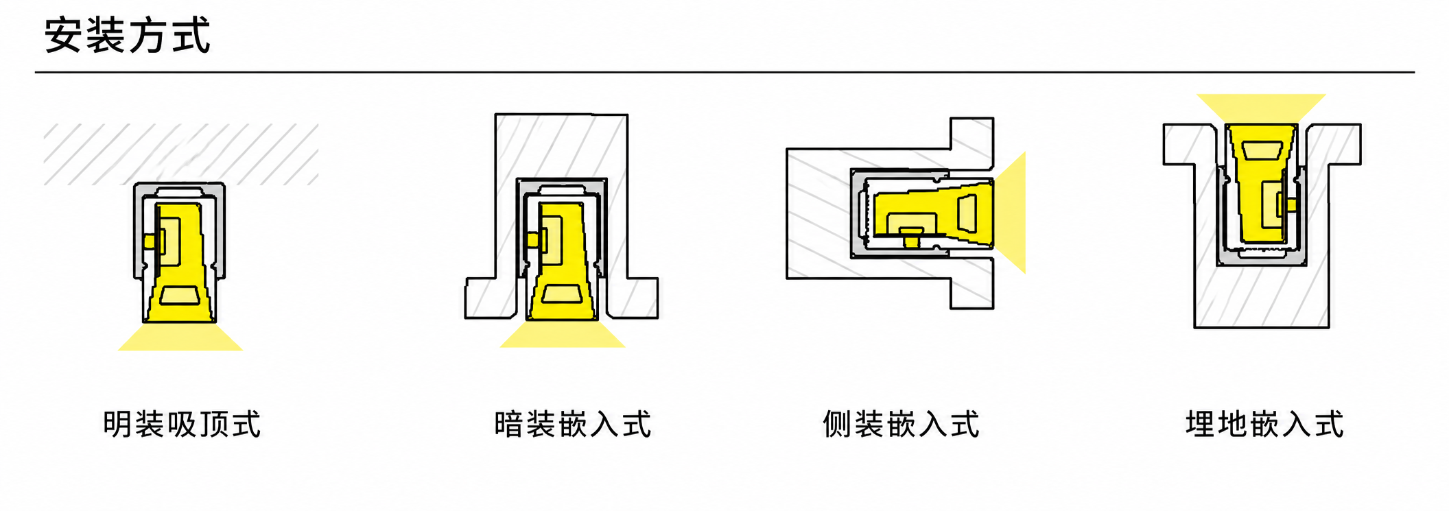 GD-NF-1018-S-20M 配件与安装方式