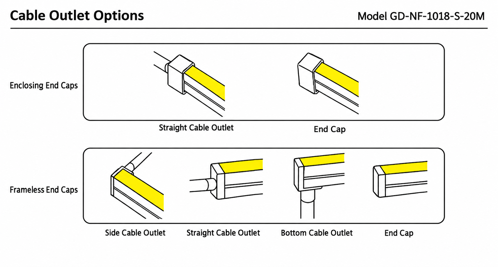 GD-NF-1018-S-20M Cable Outlet Options