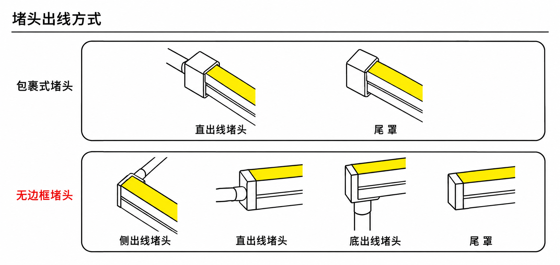 GD-NF-1018-S-20M 出线方式
