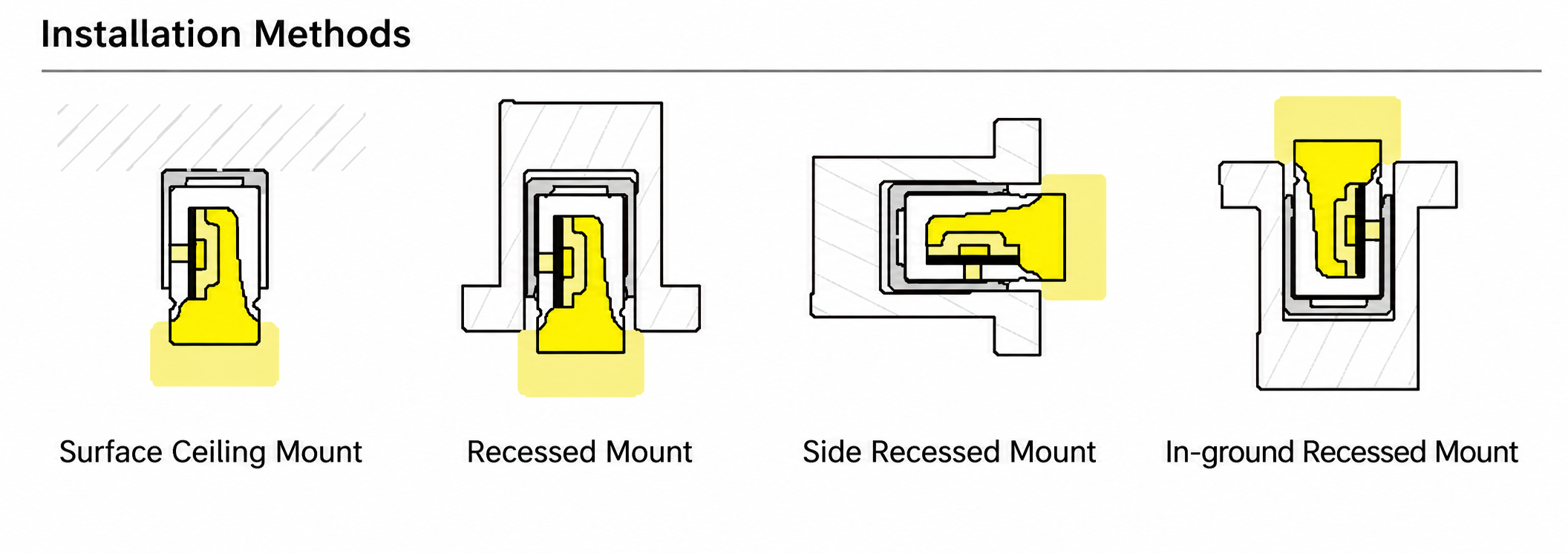 GD-NF-1018-S-DUAL Accessories & Installation Methods