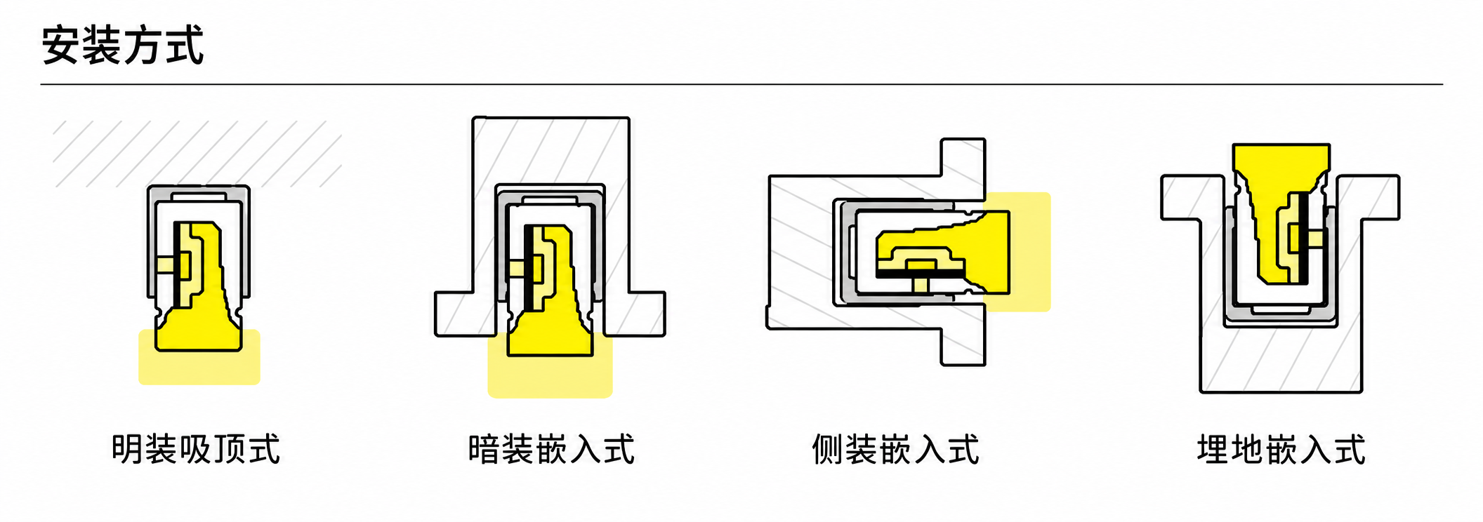 GD-NF-1018-S-DUAL 配件与安装方式