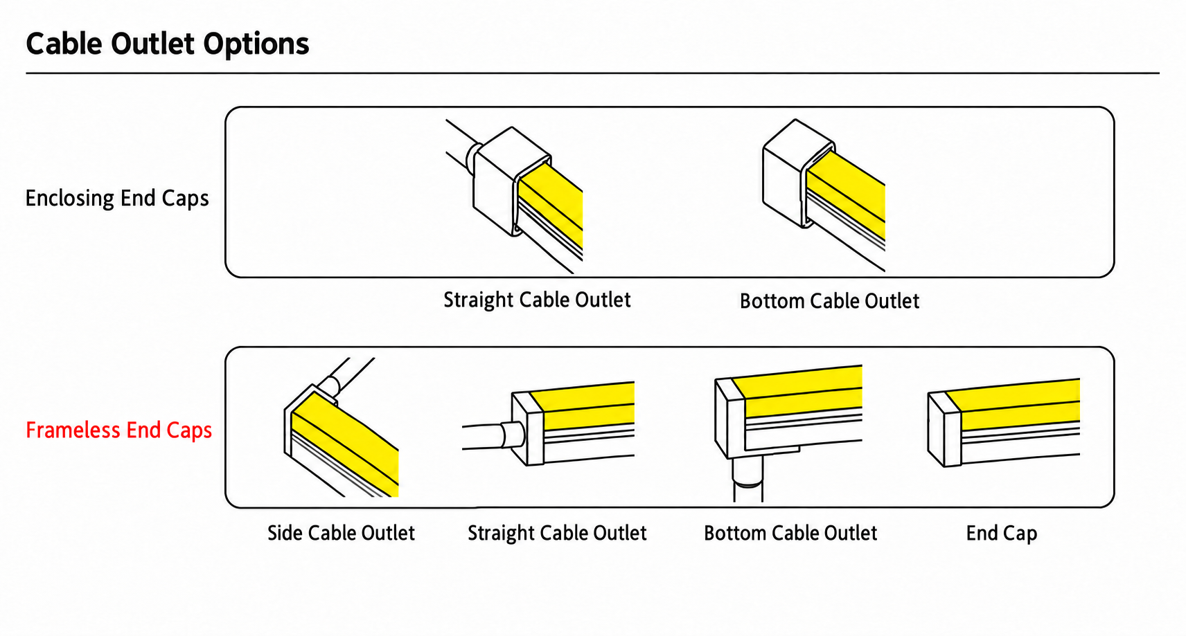 GD-NF-1018-S-DUAL Cable Outlet Options