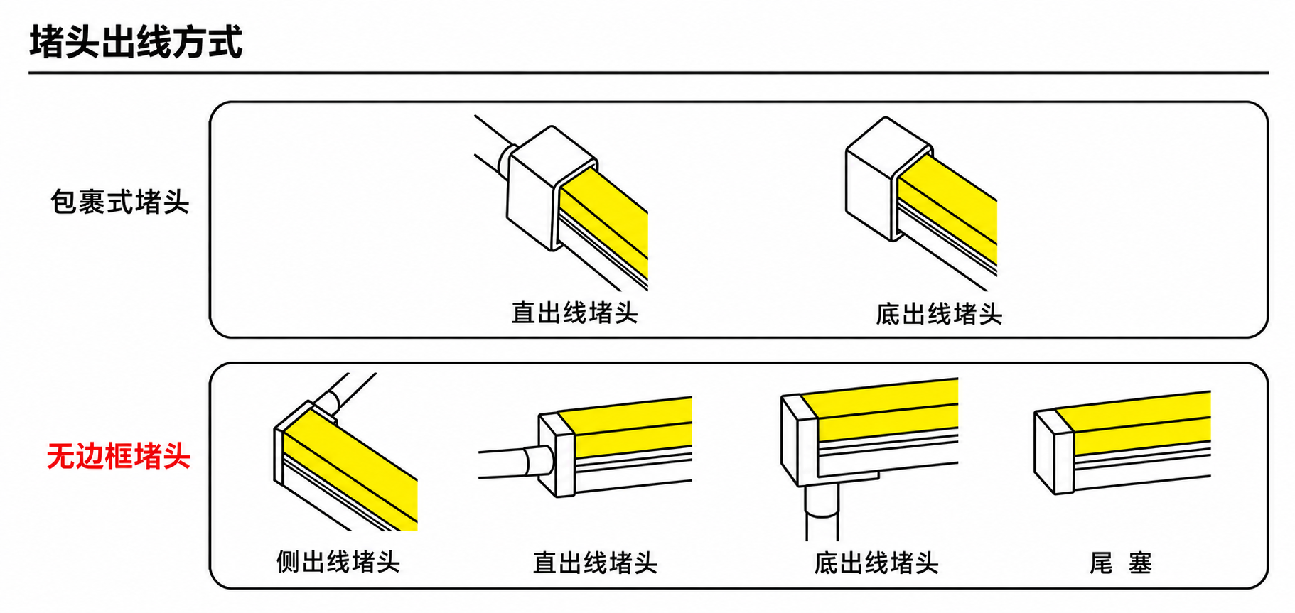 GD-NF-1018-S-DUAL 出线方式