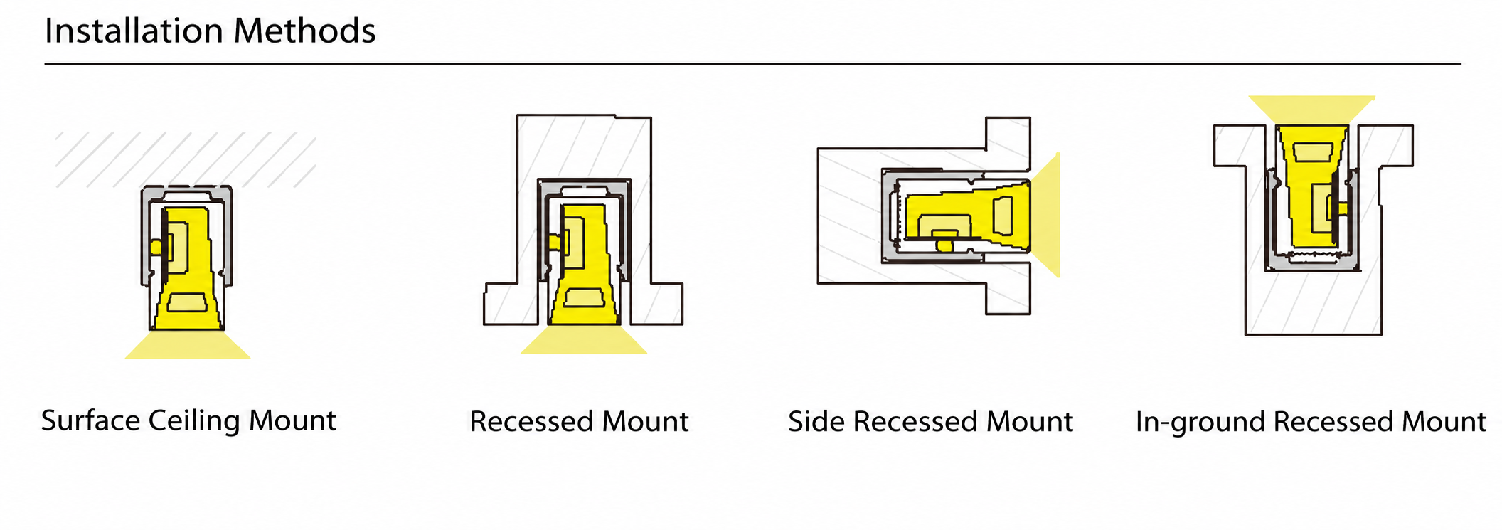 GD-NF-1020-S-20M Accessories & Installation Methods