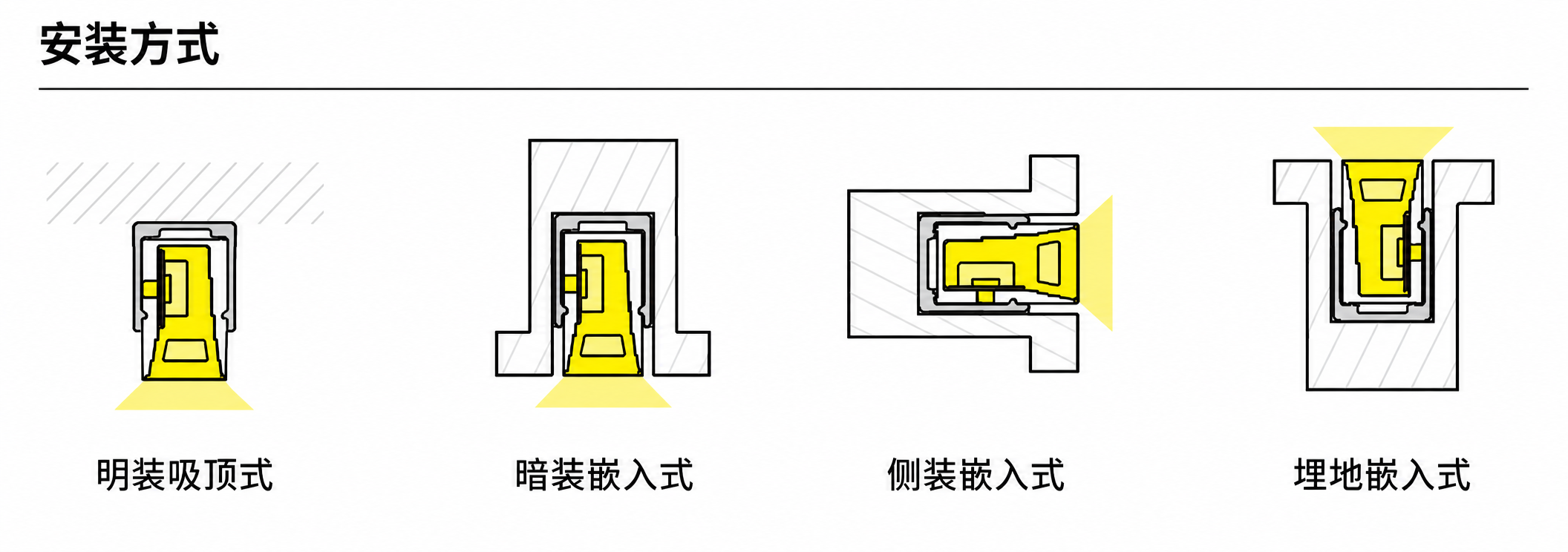 GD-NF-1020-S-20M 配件与安装方式