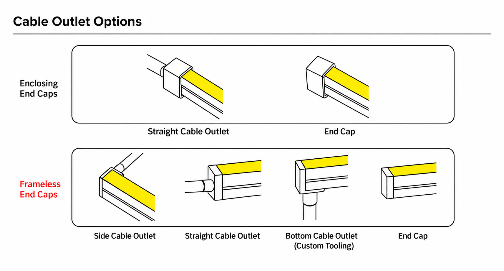 GD-NF-1020-S-20M Cable Outlet Options