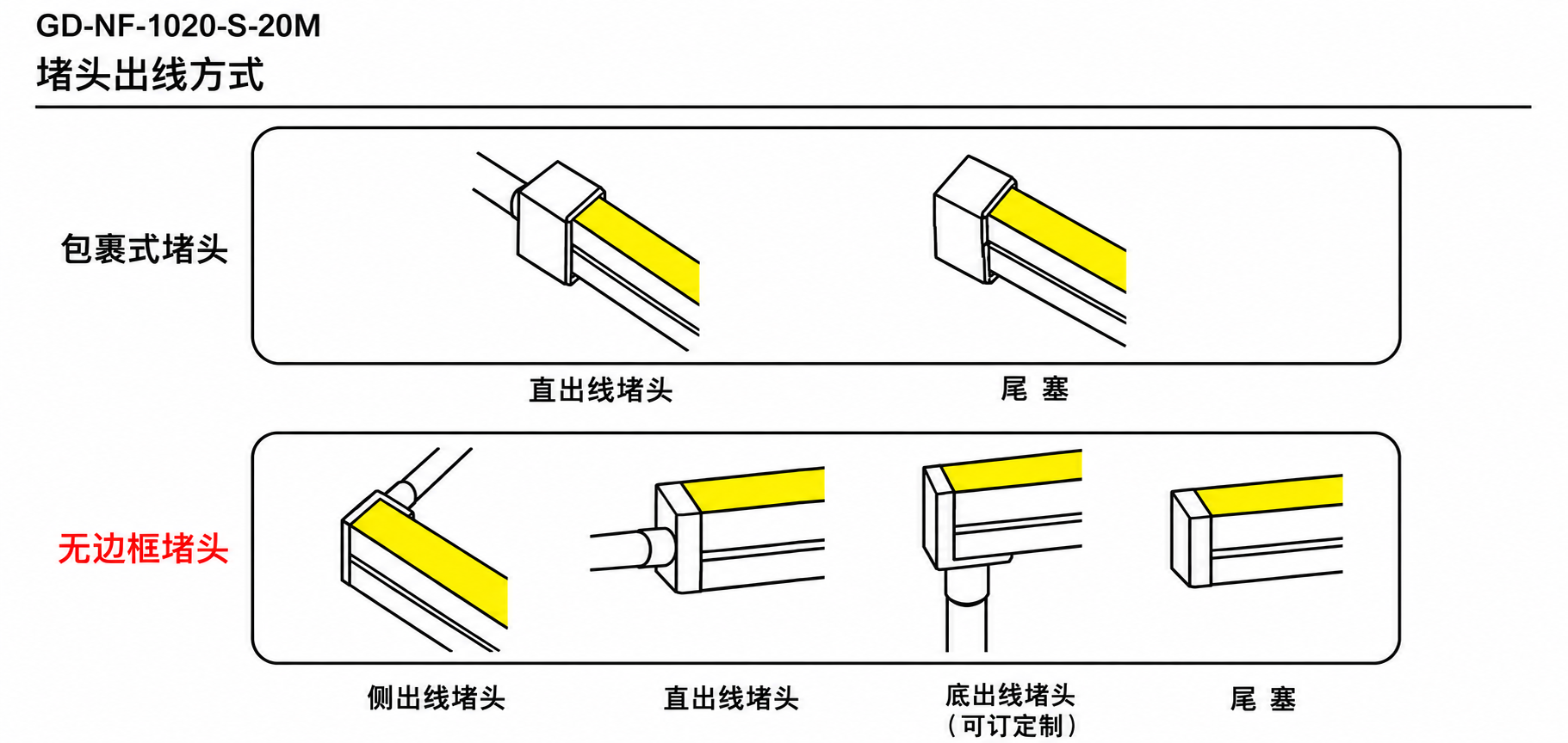 GD-NF-1020-S-20M 出线方式
