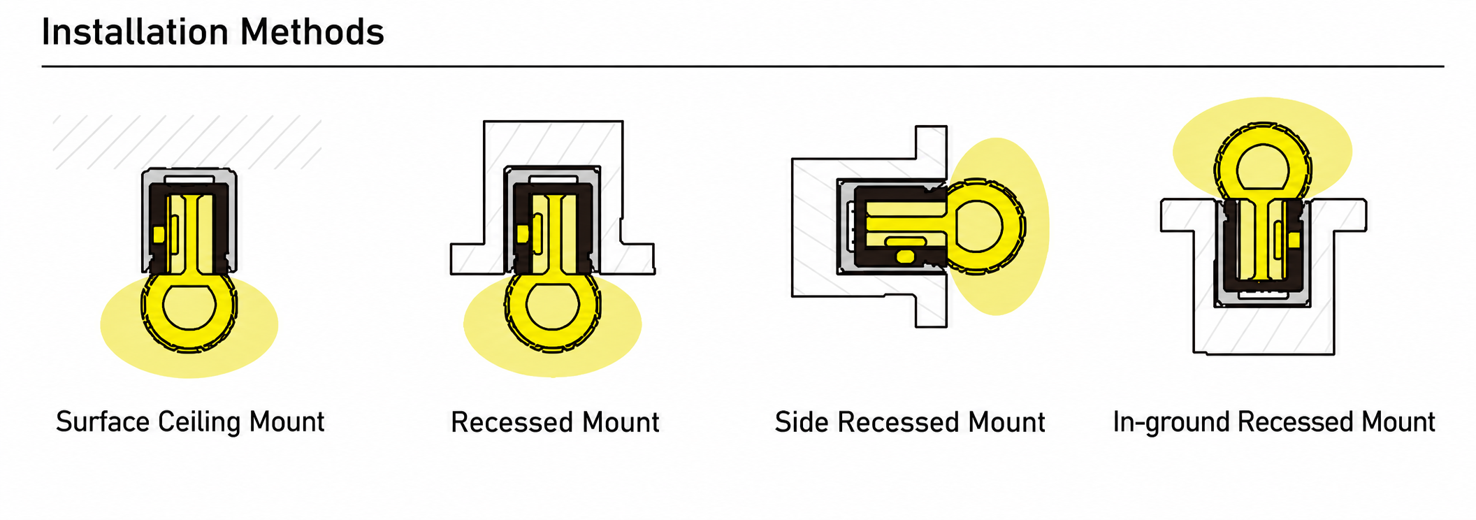 GD-NF-1023-S-BLK Accessories & Installation Methods