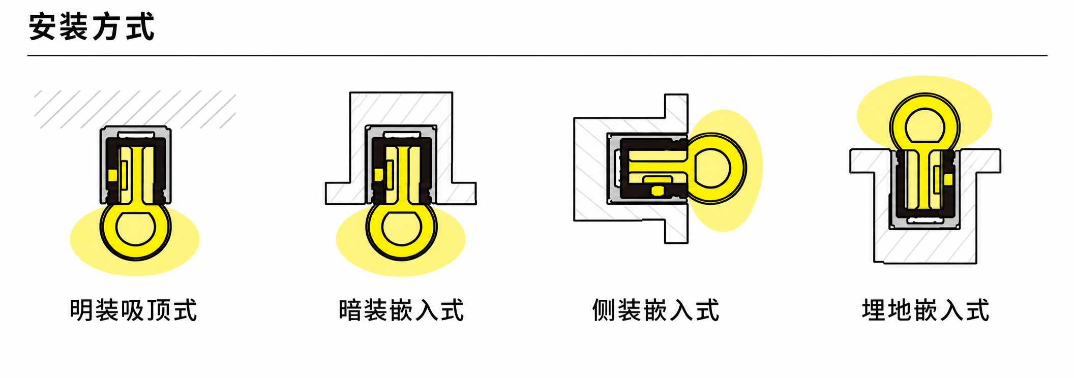 GD-NF-1023-S-BLK 配件与安装方式