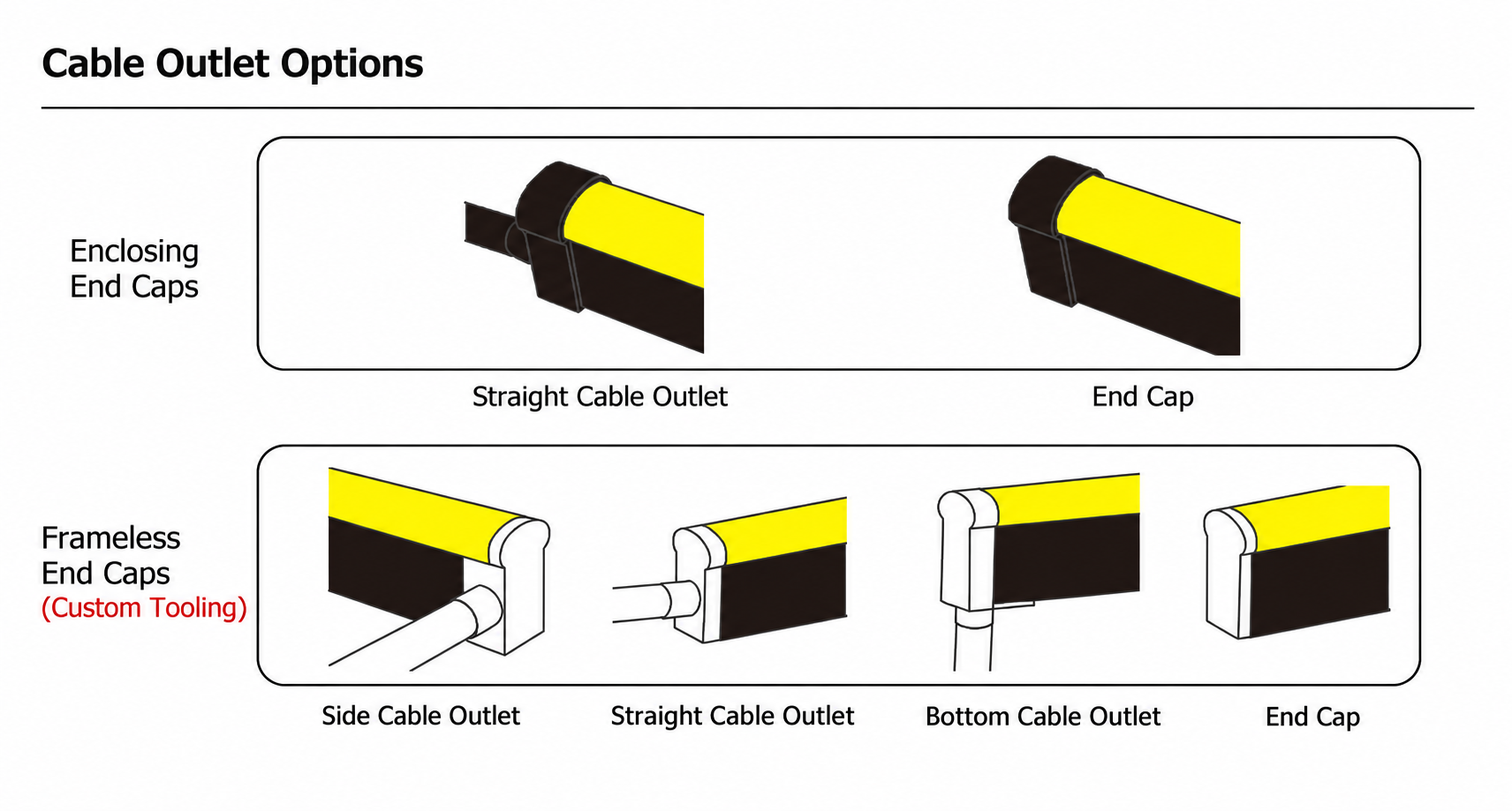 GD-NF-1023-S-BLK Cable Outlet Options