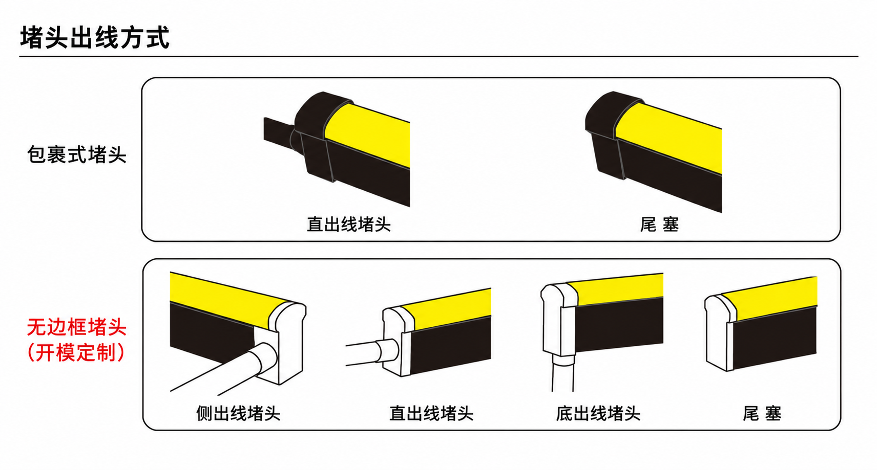 GD-NF-1023-S-BLK 出线方式
