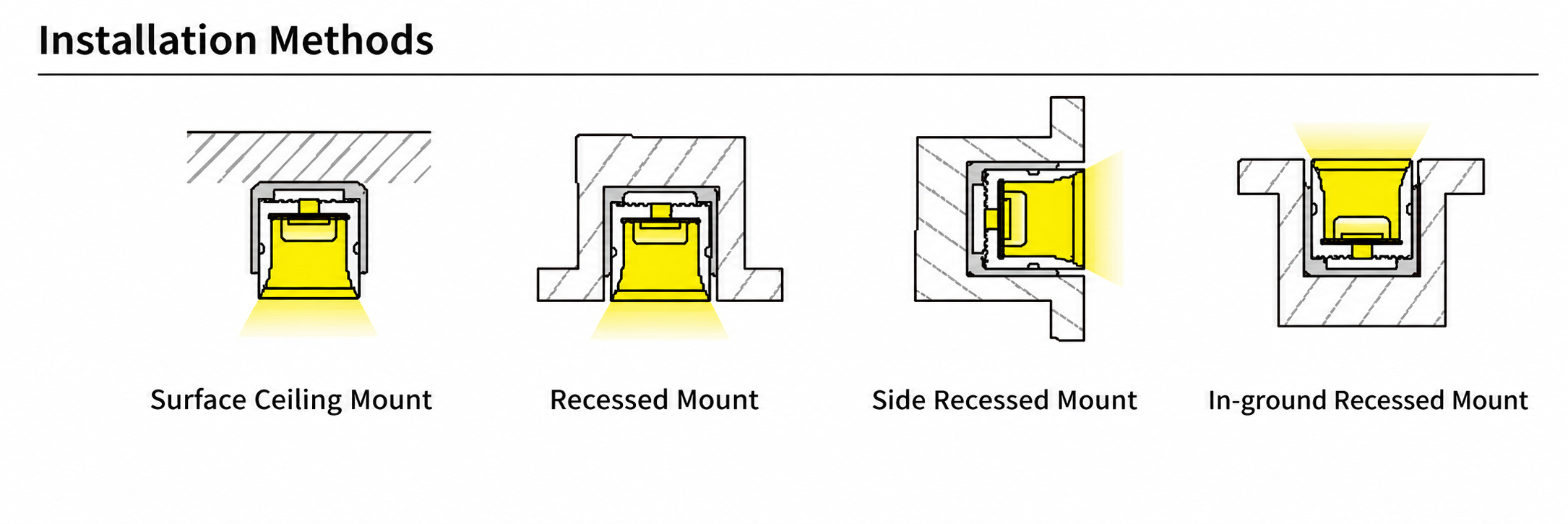 GD-NF-1212-F-20M Accessories & Installation Methods