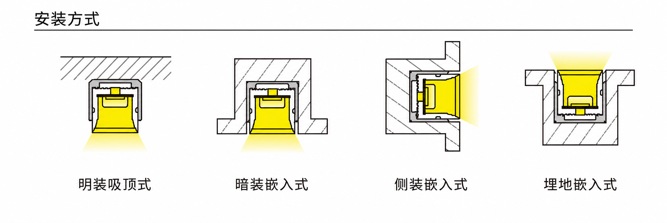 GD-NF-1212-F-20M 配件与安装方式