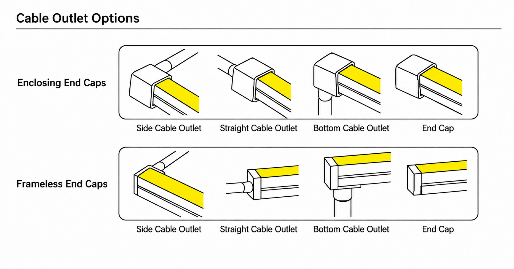GD-NF-1212-F-20M Cable Outlet Options