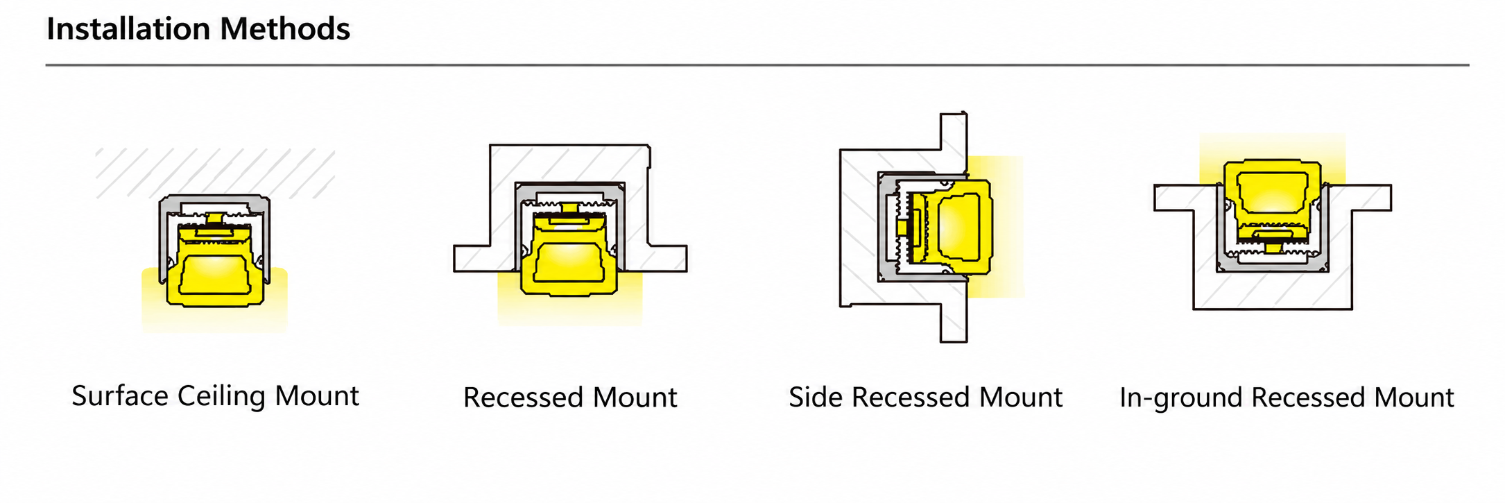 GD-NF-1212-F-DUAL Accessories & Installation Methods