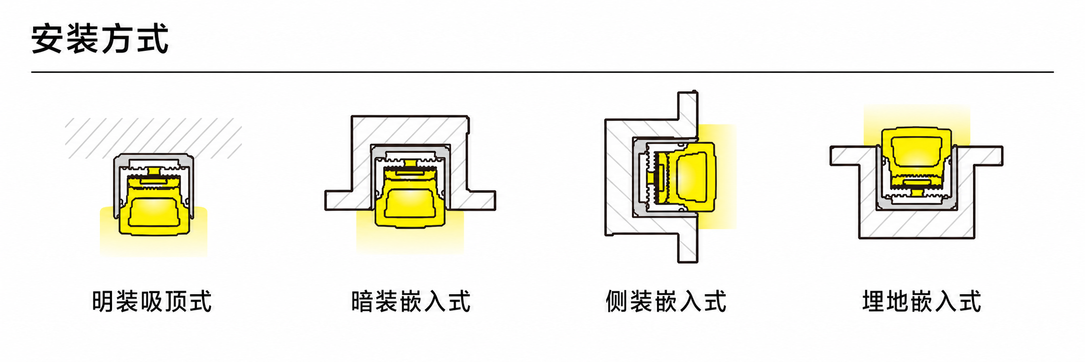 GD-NF-1212-F-DUAL 配件与安装方式