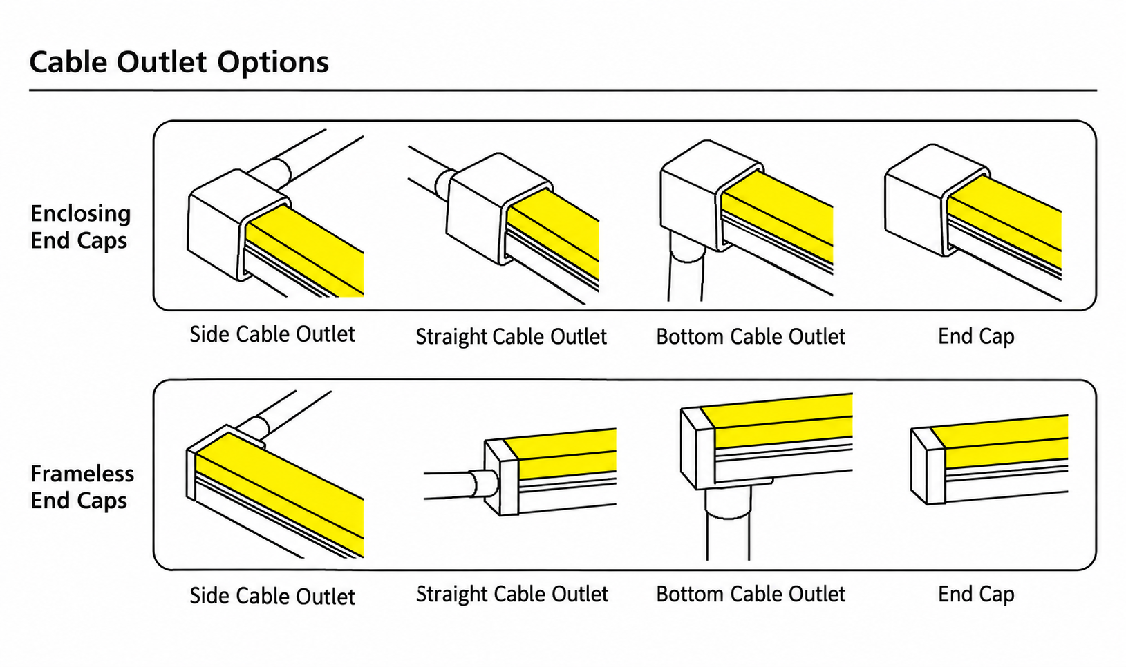 GD-NF-1212-F-DUAL Cable Outlet Options