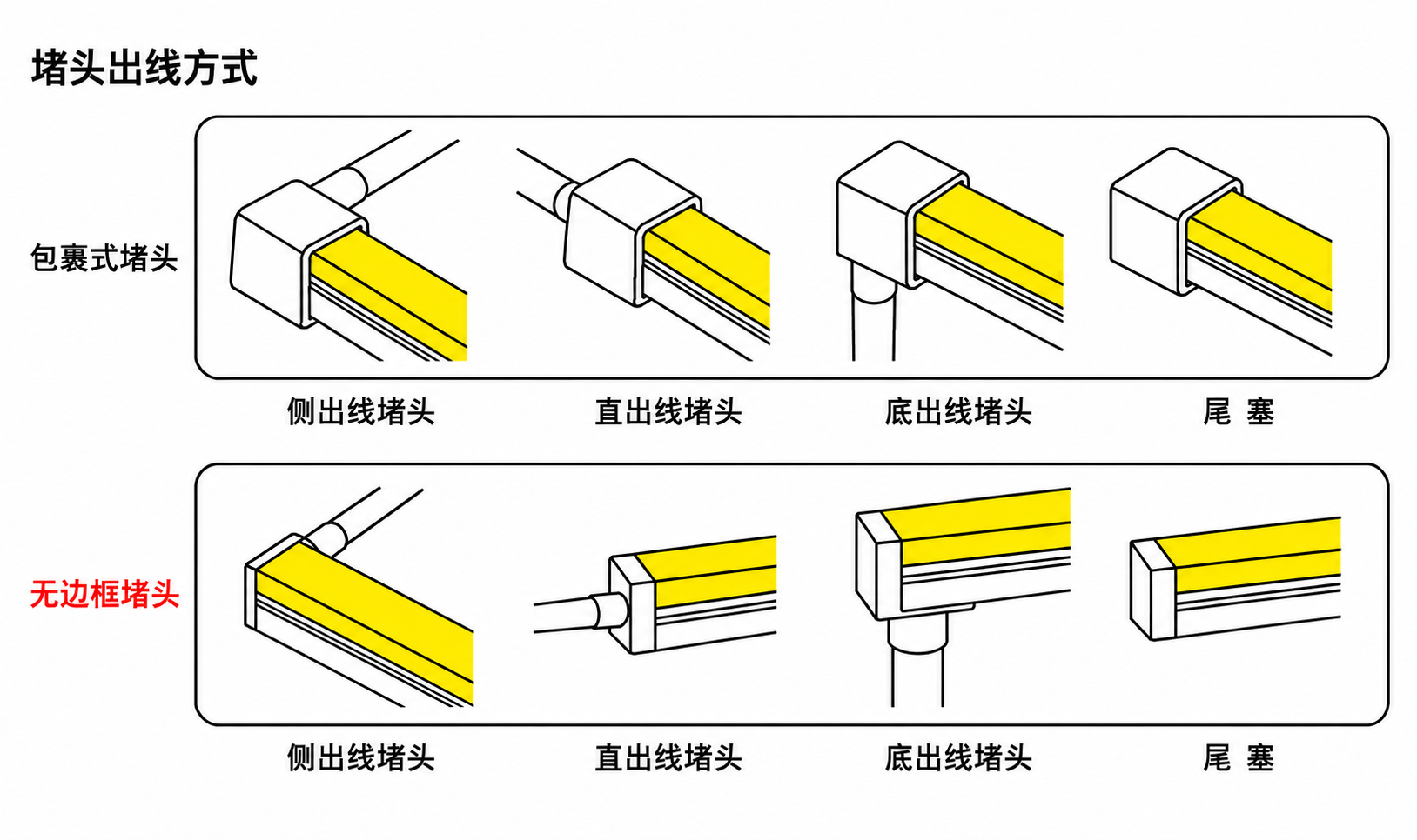 GD-NF-1212-F-DUAL 出线方式