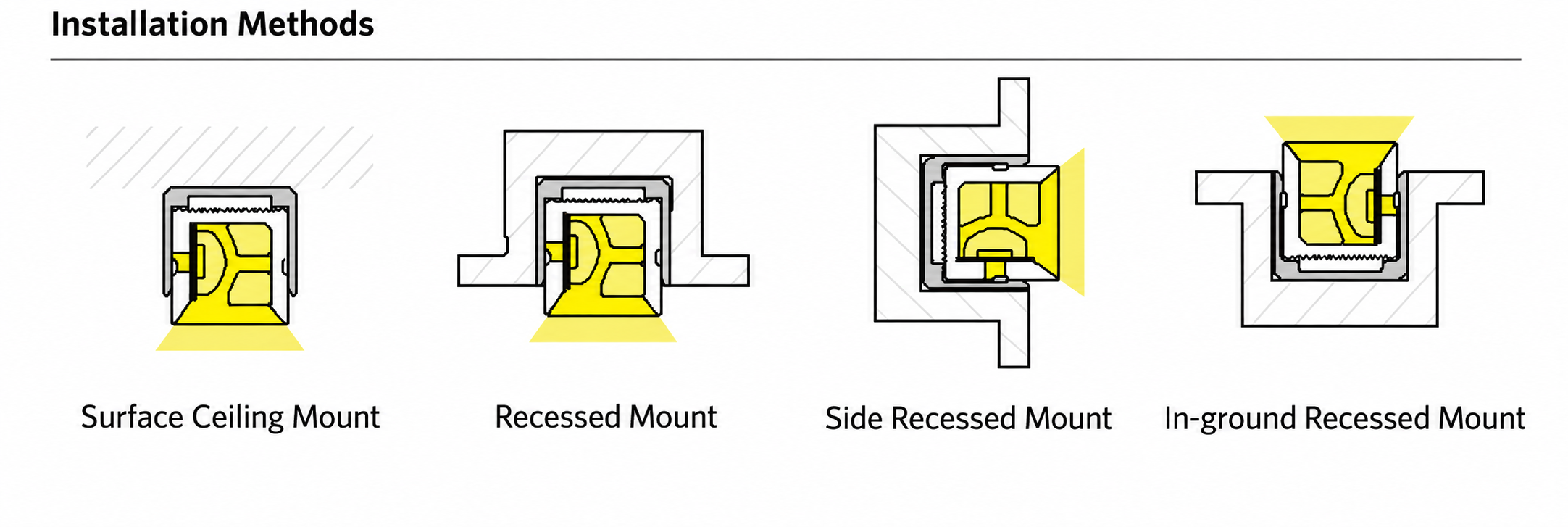 GD-NF-1212-S Accessories & Installation Methods