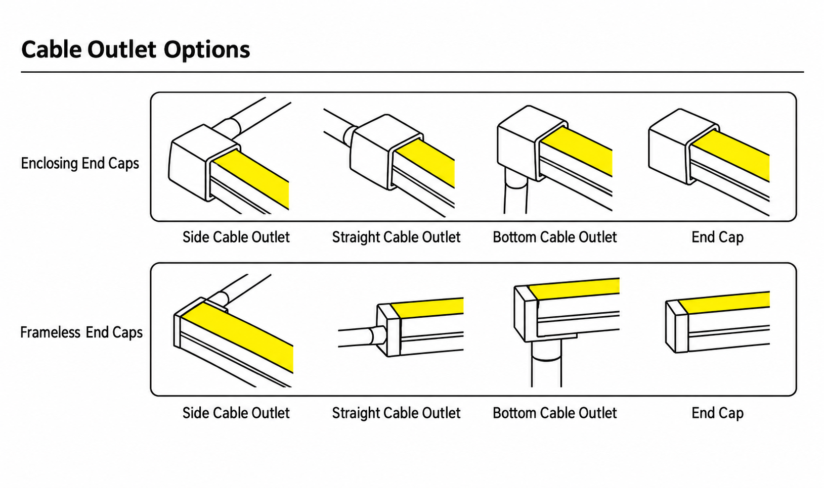 GD-NF-1212-S Cable Outlet Options