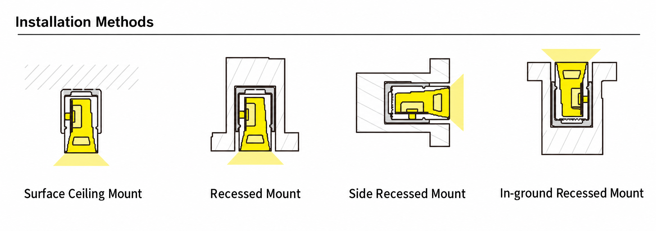 GD-NF-1220-S-20M Accessories & Installation Methods