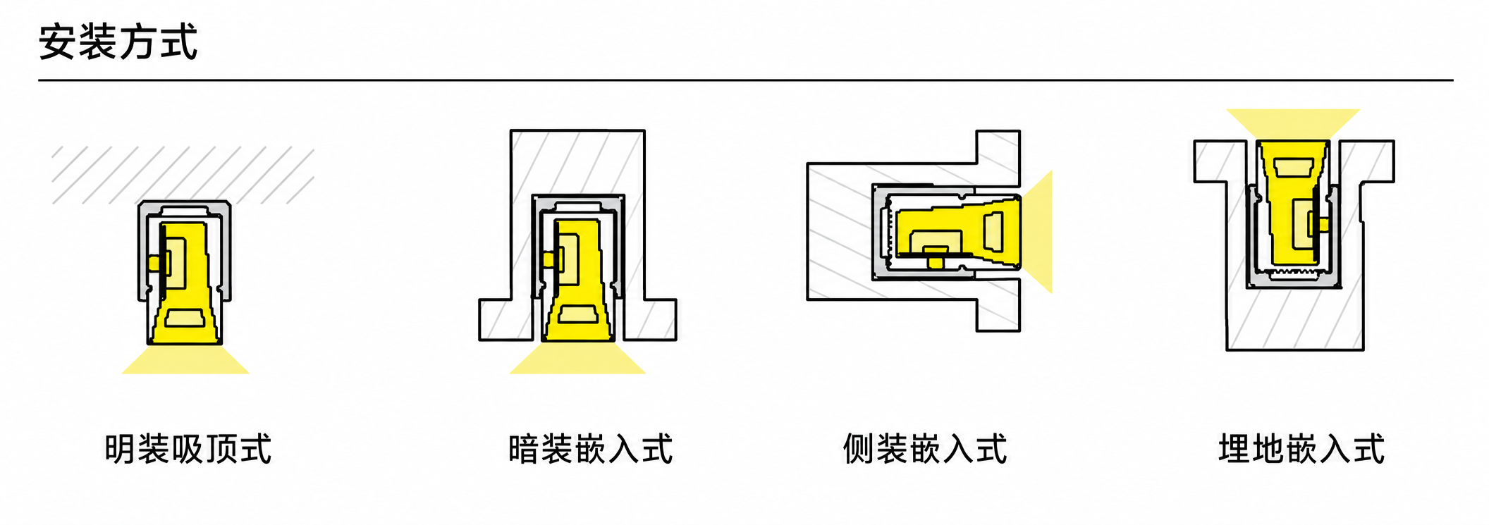GD-NF-1220-S-20M 配件与安装方式