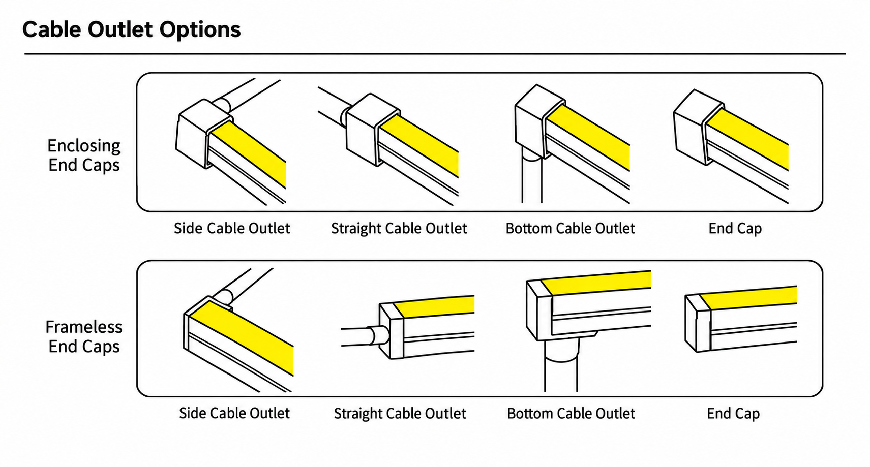GD-NF-1220-S-20M Cable Outlet Options