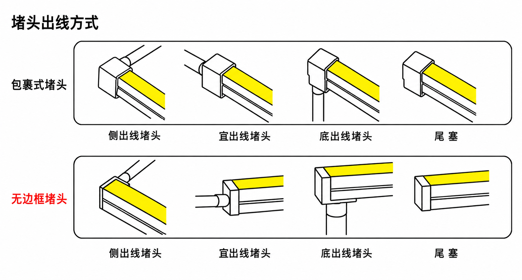 GD-NF-1220-S-20M 出线方式