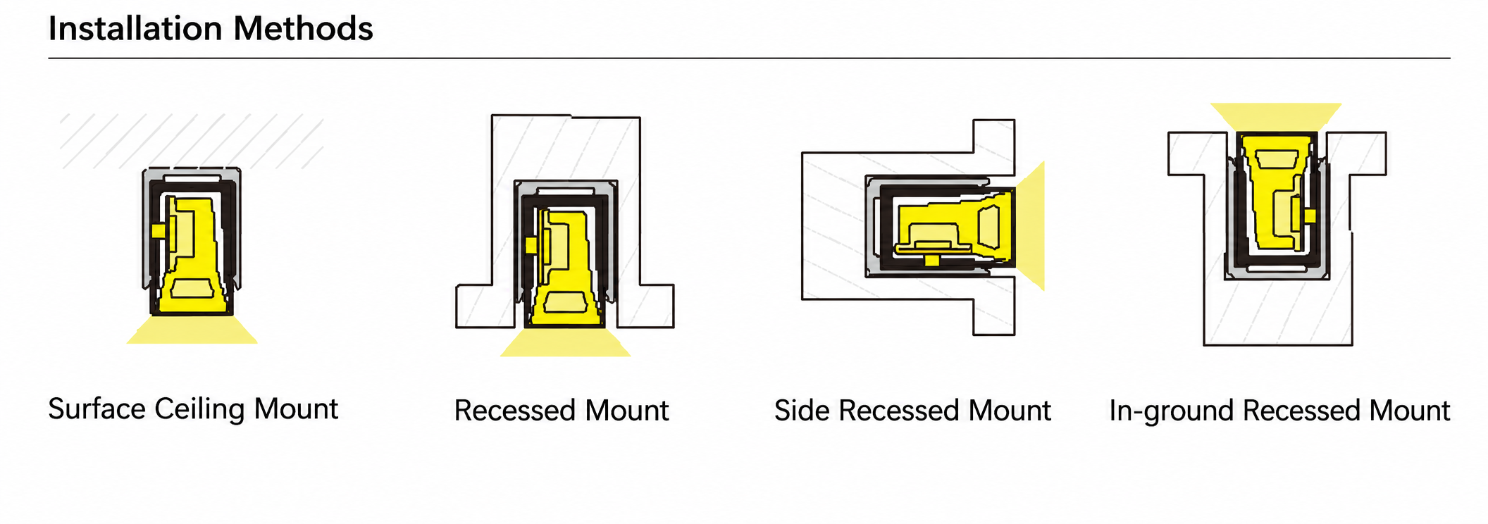 GD-NF-1220-S-BLK Accessories & Installation Methods