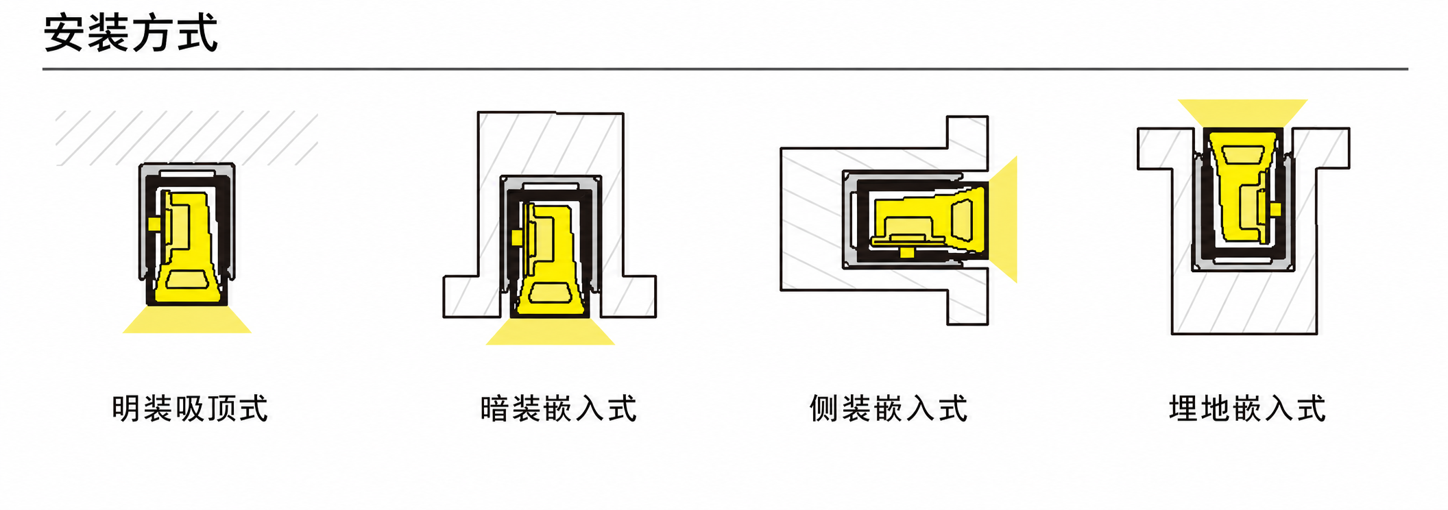 GD-NF-1220-S-BLK 配件与安装方式