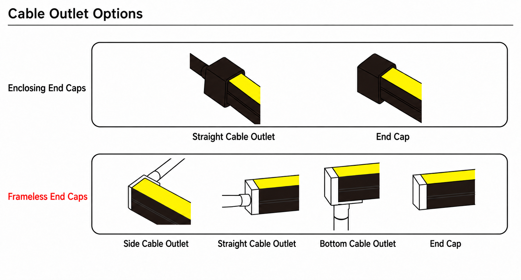 GD-NF-1220-S-BLK Cable Outlet Options