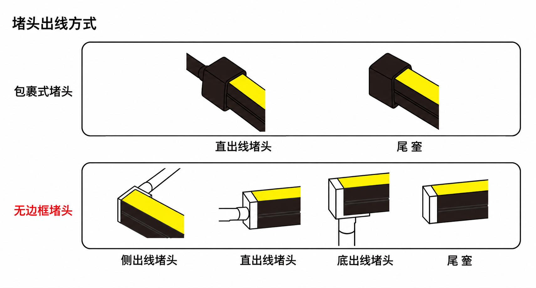 GD-NF-1220-S-BLK 出线方式