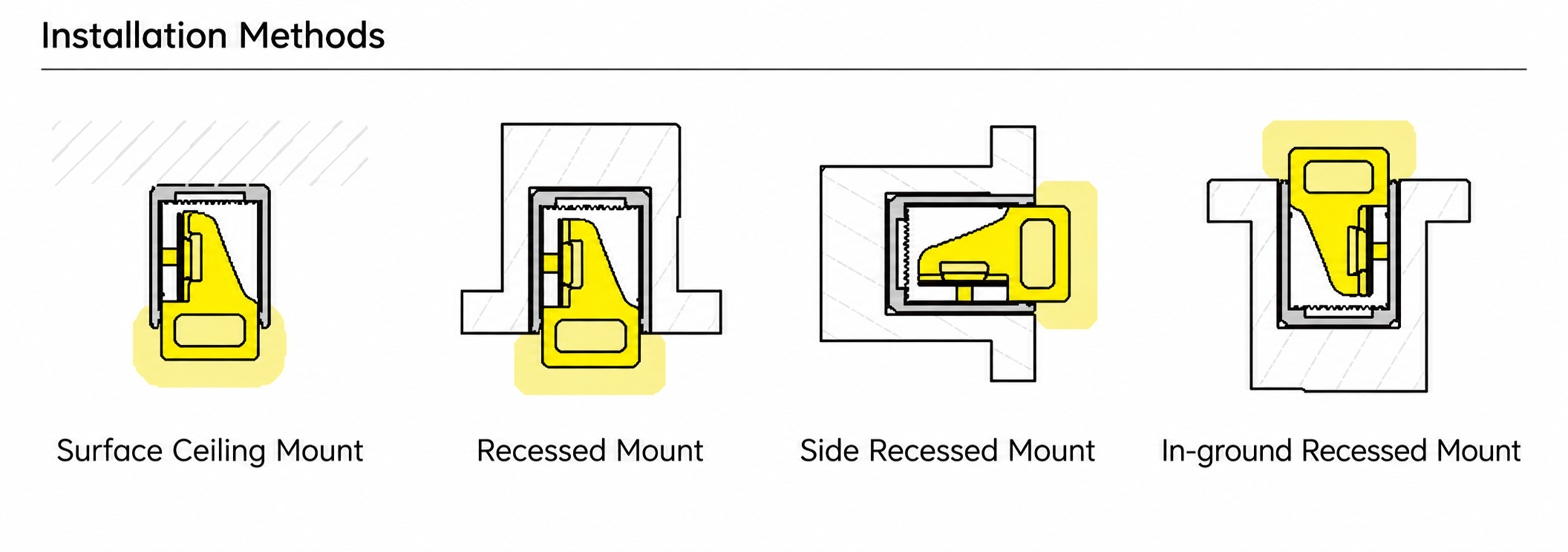 GD-NF-1220-S-DUAL Accessories & Installation Methods