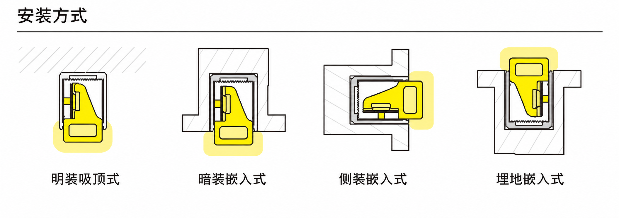 GD-NF-1220-S-DUAL 配件与安装方式