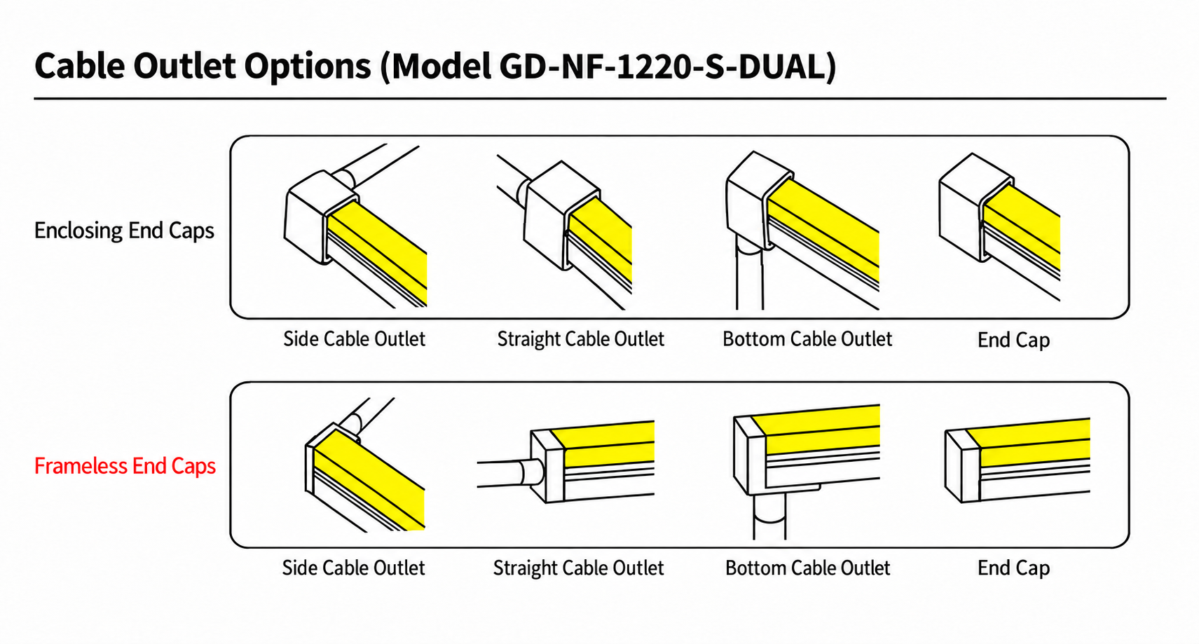 GD-NF-1220-S-DUAL Cable Outlet Options