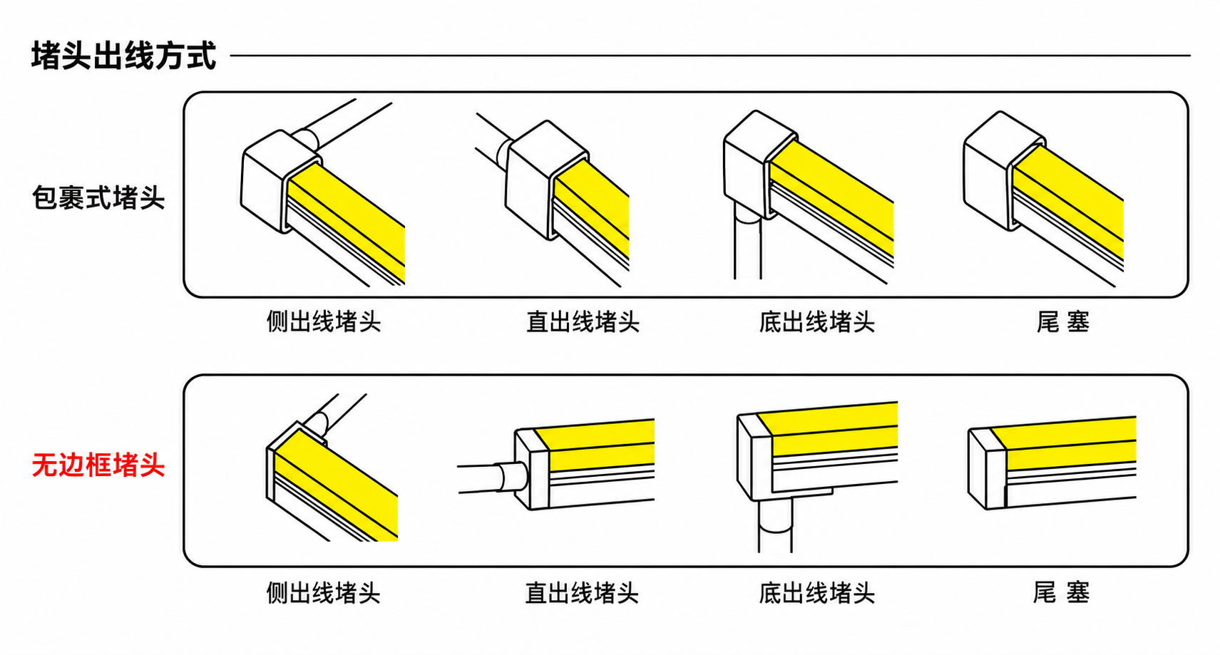 GD-NF-1220-S-DUAL 出线方式