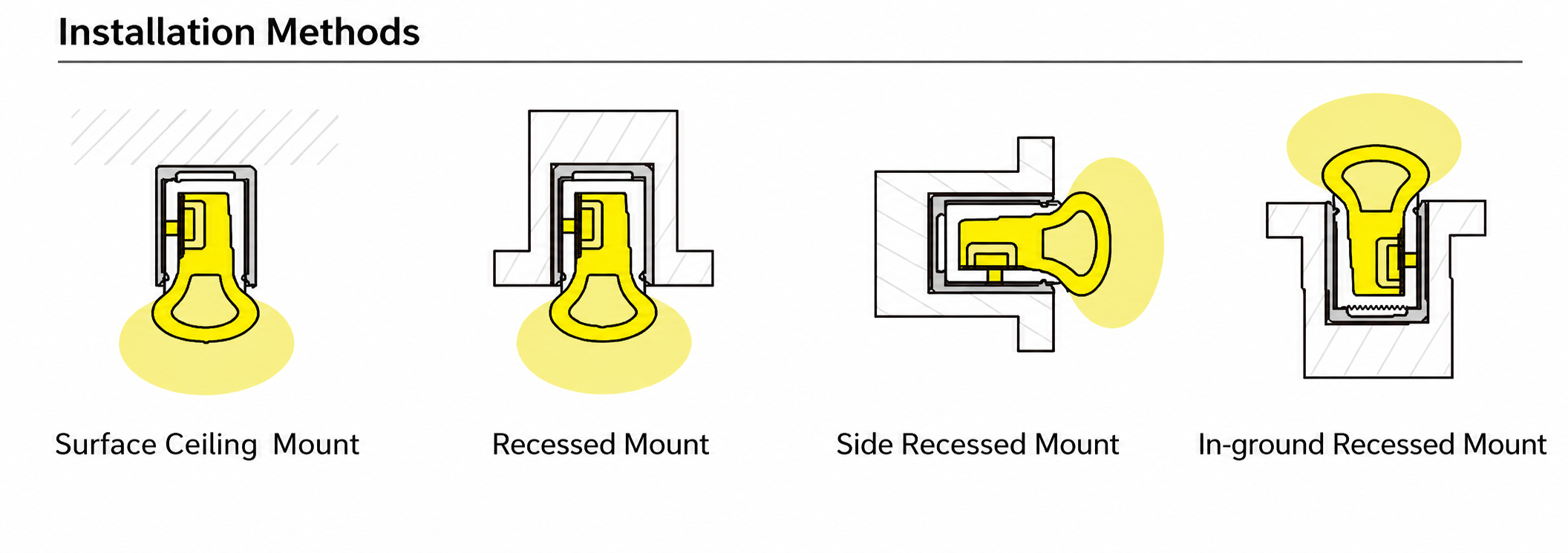 GD-NF-1225-S Accessories & Installation Methods