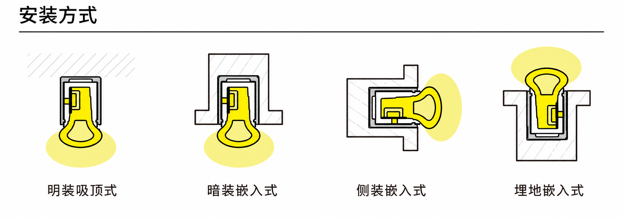 GD-NF-1225-S 配件与安装方式