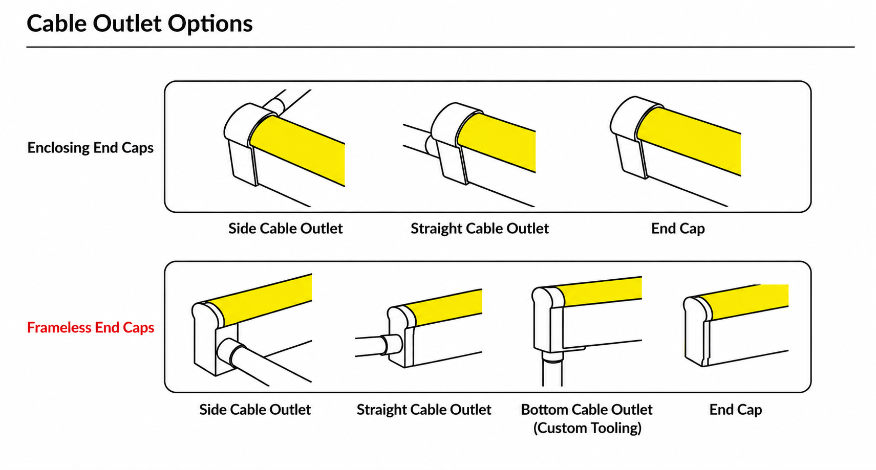 GD-NF-1225-S Cable Outlet Options