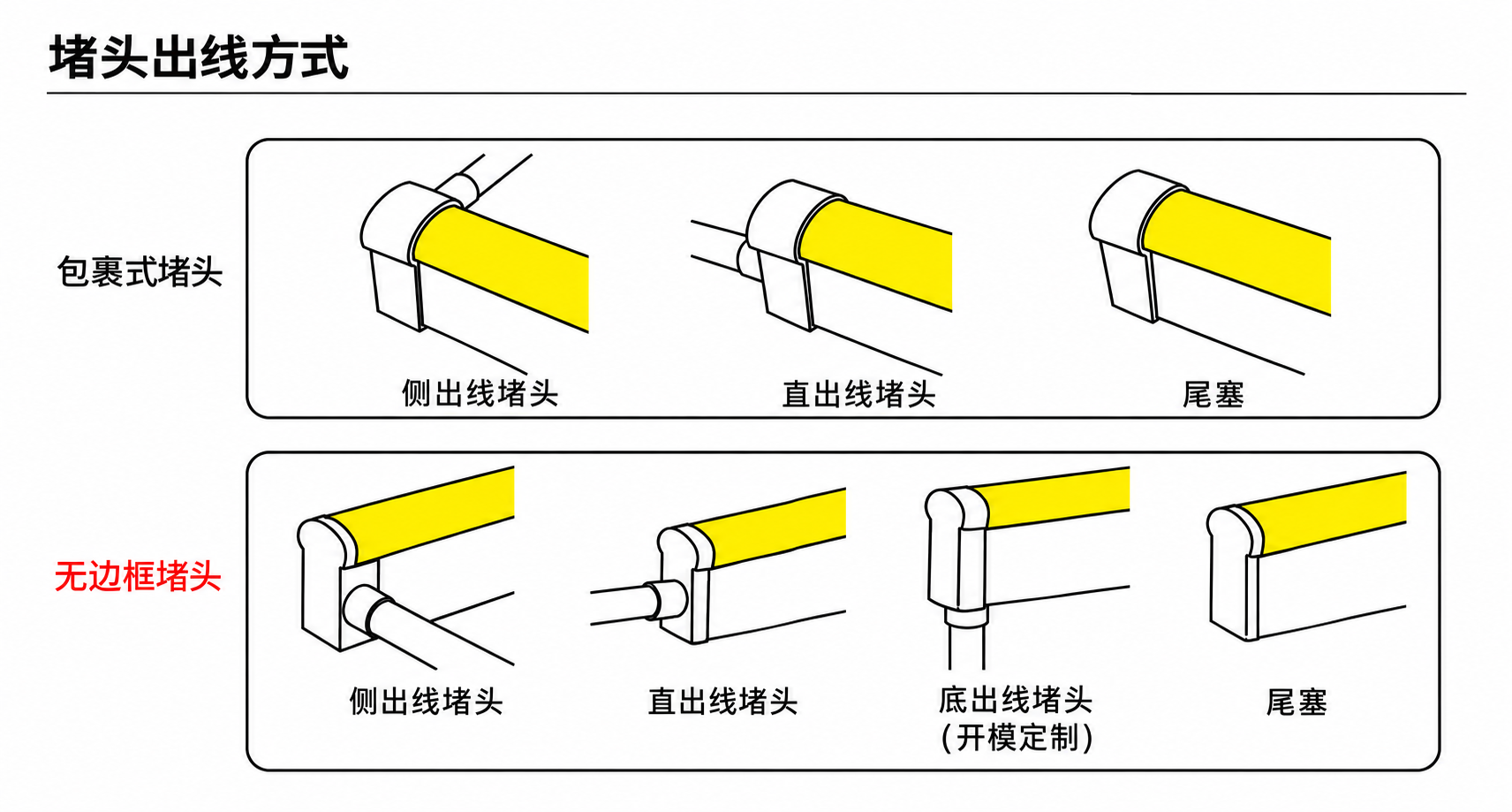 GD-NF-1225-S 出线方式