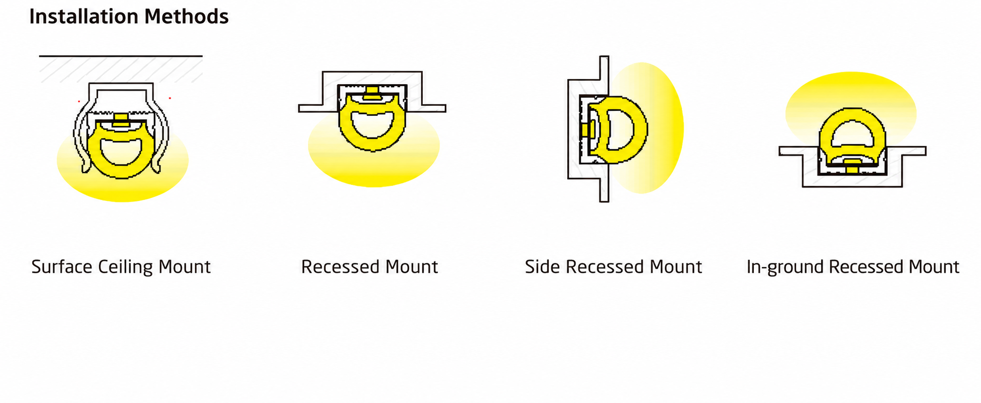 GD-NF-1313-F Accessories & Installation Methods