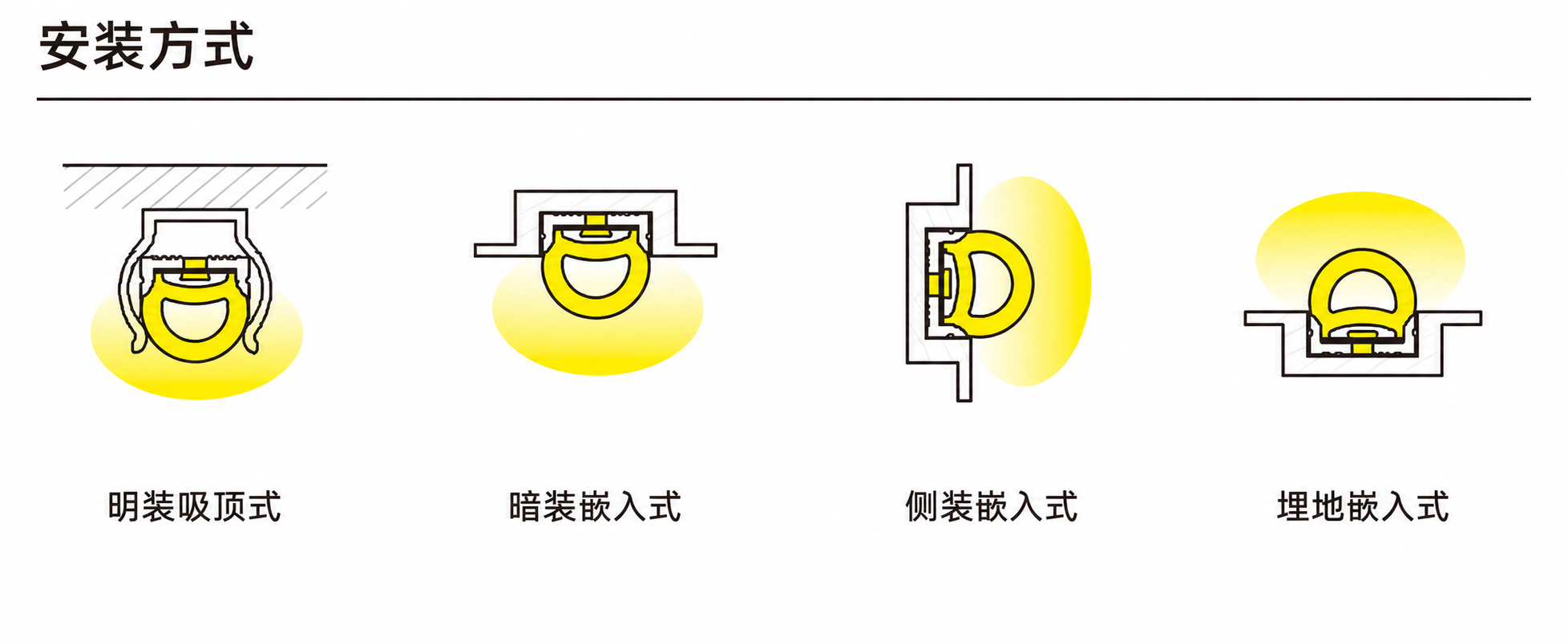 GD-NF-1313-F 配件与安装方式
