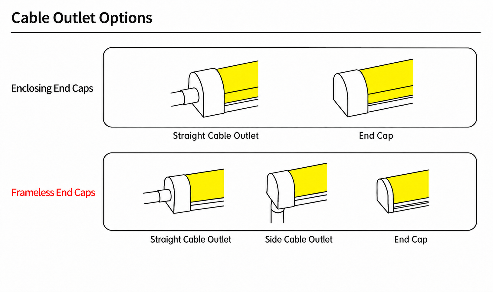 GD-NF-1313-F Cable Outlet Options
