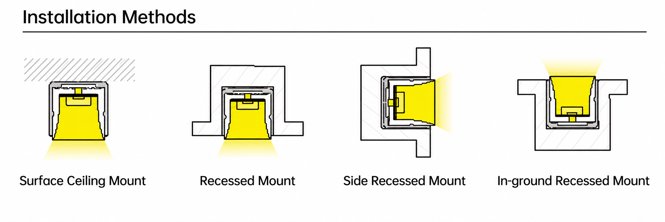 GD-NF-1616-F-20M Accessories & Installation Methods