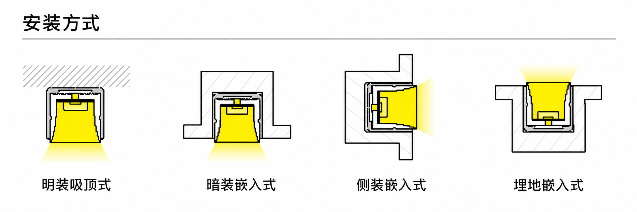 GD-NF-1616-F-20M 配件与安装方式