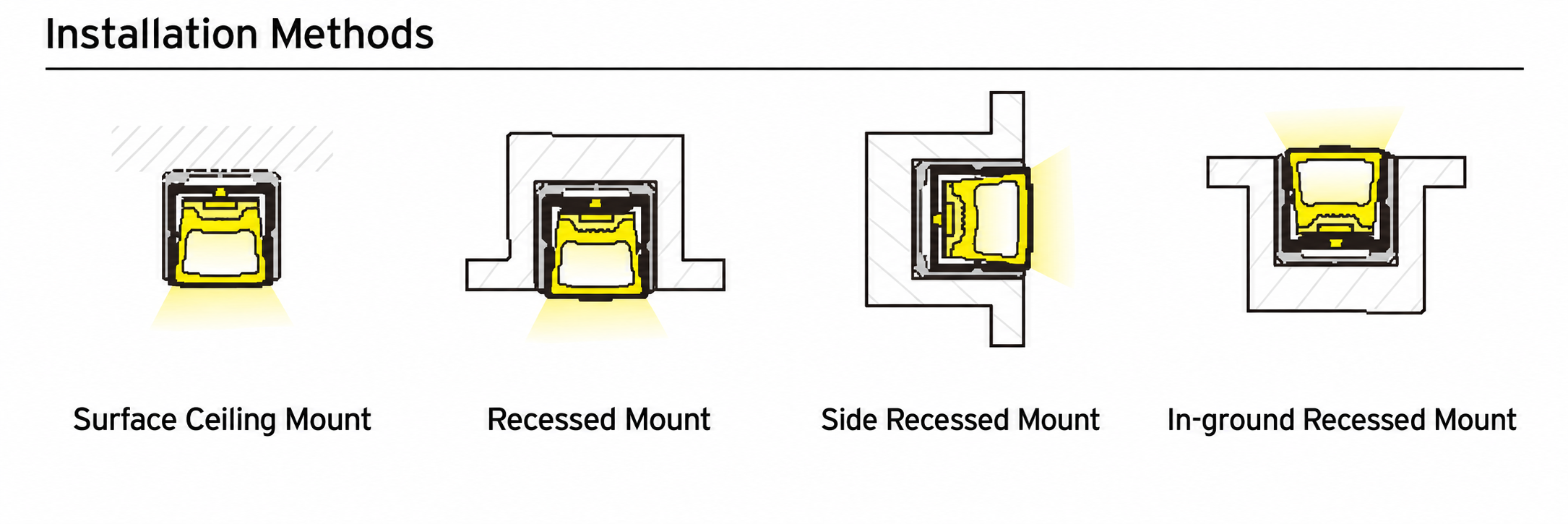 GD-NF-1616-F-BLK Accessories & Installation Methods