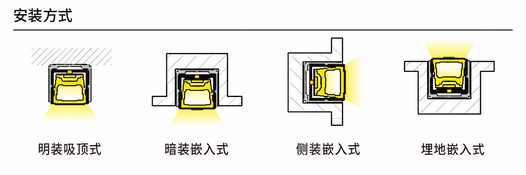 GD-NF-1616-F-BLK 配件与安装方式